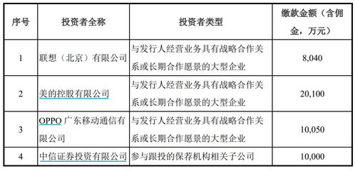 離開華為的AI芯片獨角獸寒武紀難乘風破浪，聯(lián)想、美的和OPPO成未來破局關(guān)鍵