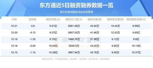 東方通(300379)12月22日資金流向分析 基礎(chǔ)軟件服務領(lǐng)域動態(tài)觀察