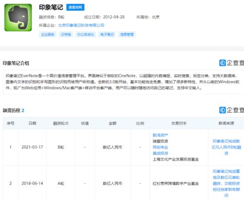 印象筆記獲數(shù)億元B輪融資，基礎(chǔ)軟件服務迎來新機遇