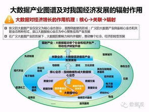 首份中國大數(shù)據(jù)社會經(jīng)濟(jì)價(jià)值研究報(bào)告發(fā)布，基礎(chǔ)軟件服務(wù)助推產(chǎn)業(yè)升級
