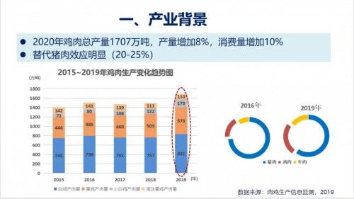 2021第五屆肉類加工與新產品開發技術研討會圓滿閉幕，技術創新引領產業未來