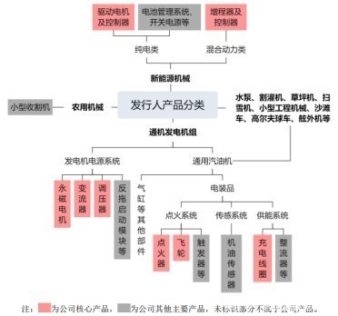 瑜欣電子 高增長背后的確定性幾何？